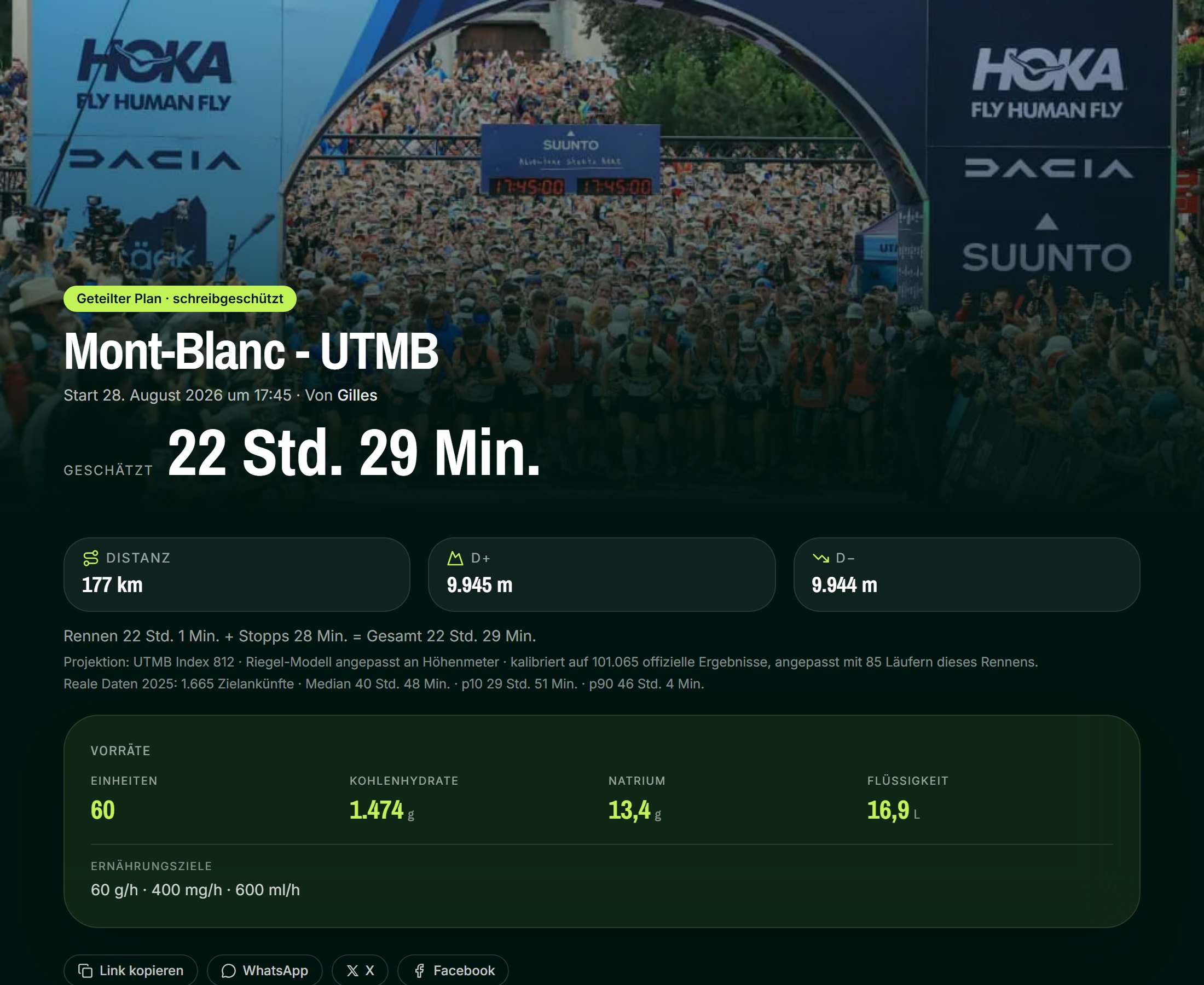 Ein nur zum Lesen geteilter Plan: Mont-Blanc UTMB, geschätzte 22 h 29, Distanz, Höhenmeter, Gesamtvorräte und Ernährungsziele — mit den Schaltflächen zum Kopieren oder Verschicken des Links.