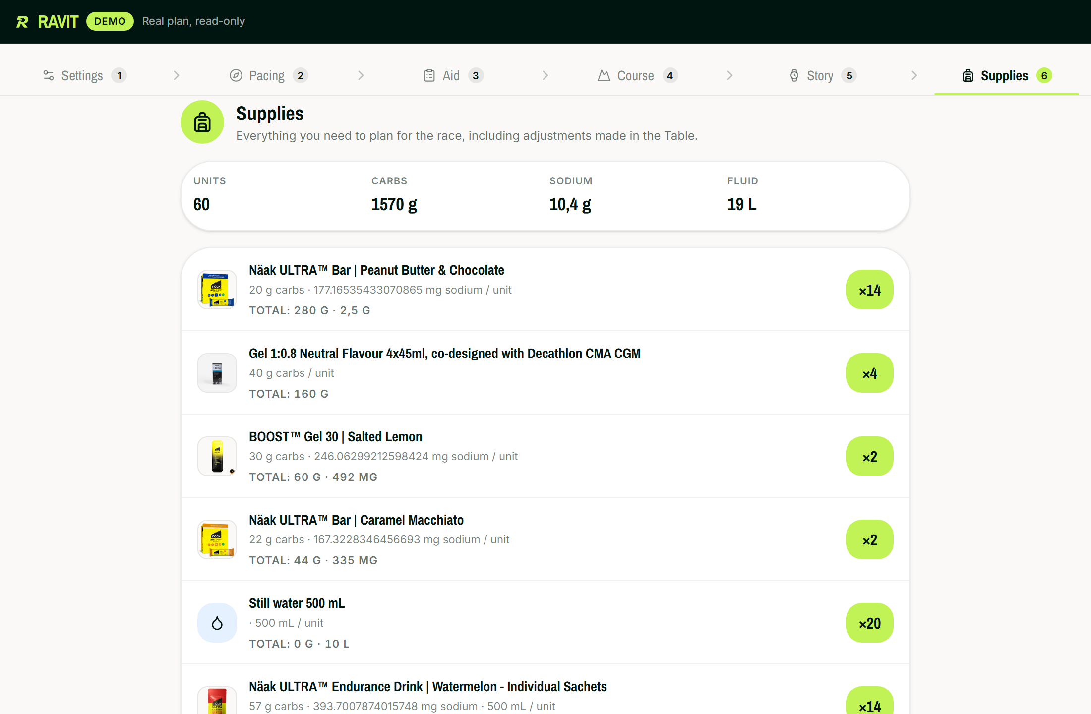 Provisions list generated for UTMB: each product with total quantity to prep for the race.