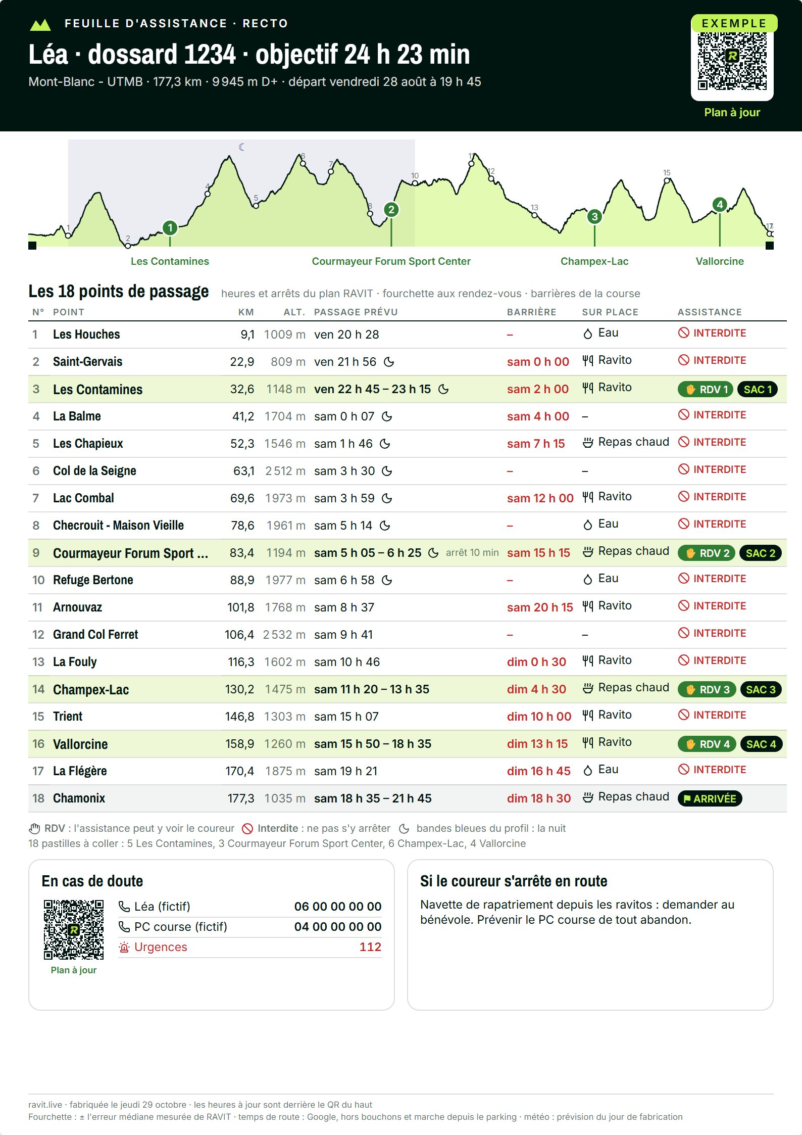 Recto de la feuille d'assistance sur l'UTMB : le profil de la course, les 18 points de passage avec heure prévue, barrière, ravitaillement et assistance autorisée ou interdite, et les contacts d'urgence.