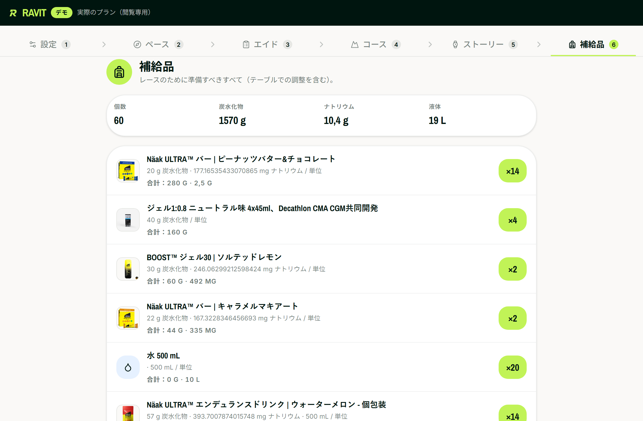 UTMB用に生成された補給品リスト：各補給品と、レース全体で見込む数量。