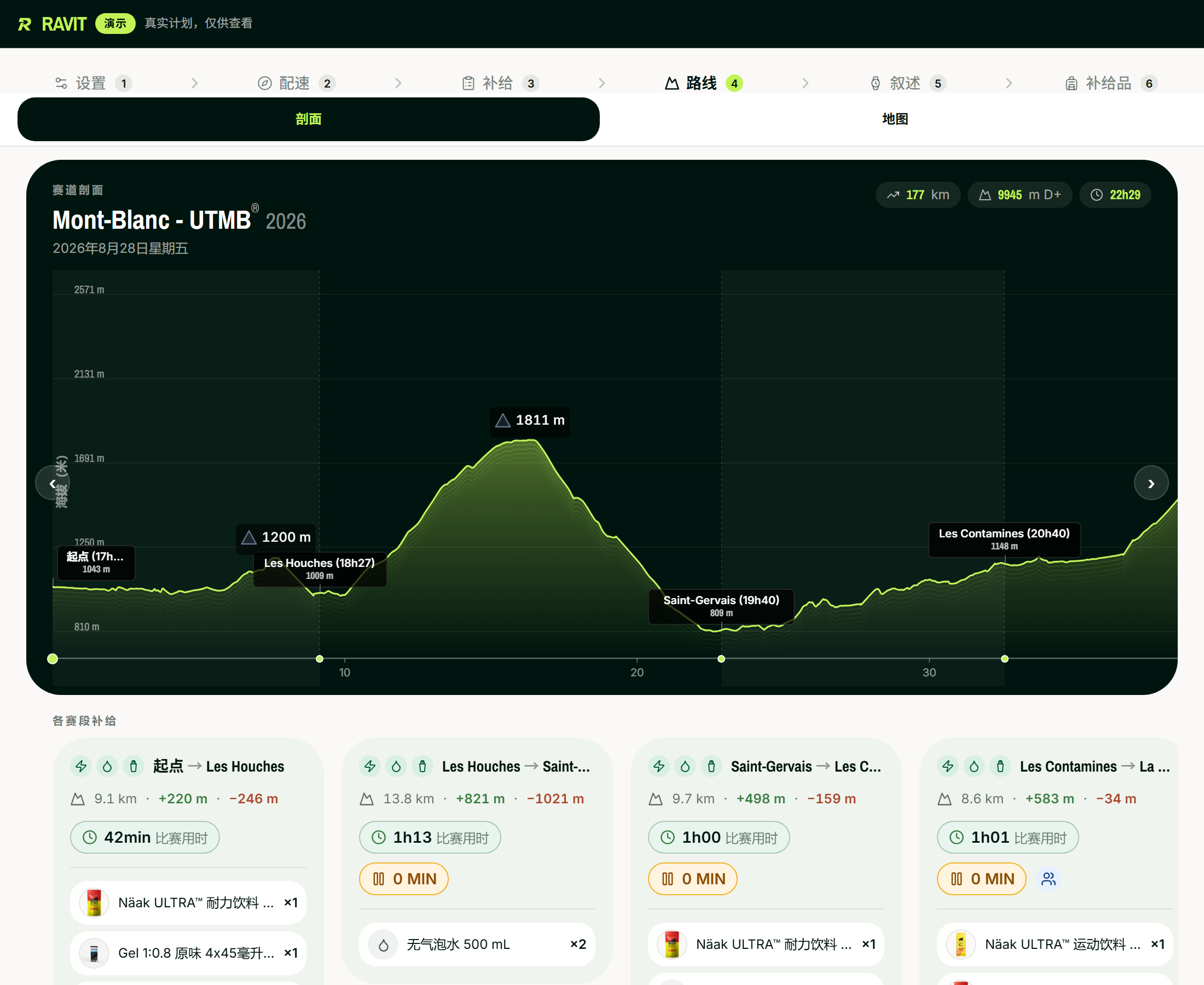 UTMB 计划的赛道剖面图：海拔，以及在每个补给站的通过时间