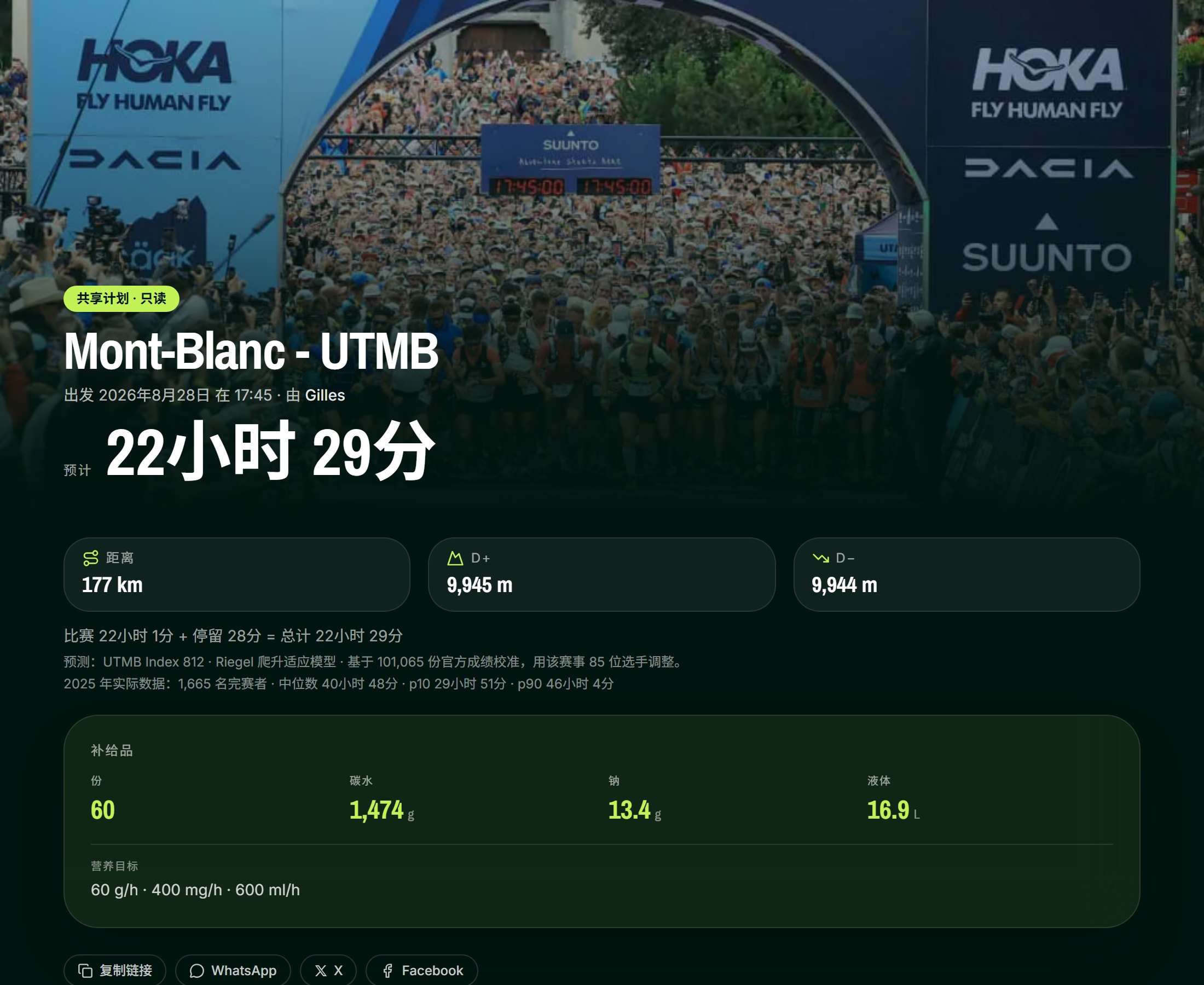 只读共享计划：Mont-Blanc UTMB、预计22小时29分、距离、累计爬升、总补给品和营养目标——包括复制链接或发送链接的按钮。